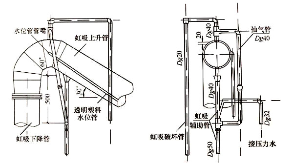 一體化凈水設(shè)備虹吸輔助管與強(qiáng)制沖洗