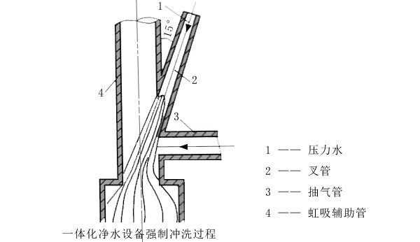 重力式一體化凈水設備強制反沖洗系統(tǒng)