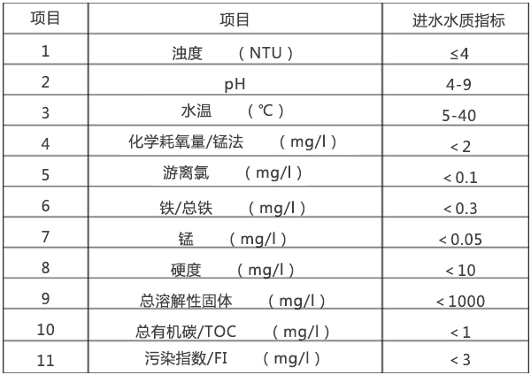 工業(yè)反滲透設(shè)備進(jìn)水要求