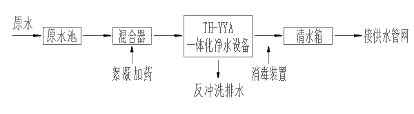 長(zhǎng)江水處理系統(tǒng)工藝